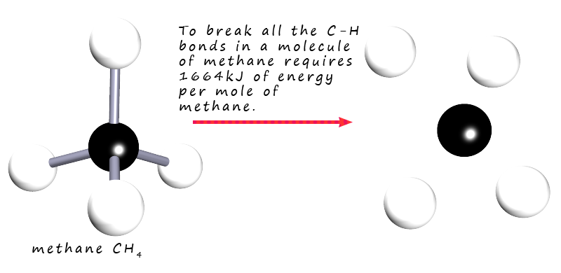 Enthalpy changes and bond enthalpies
